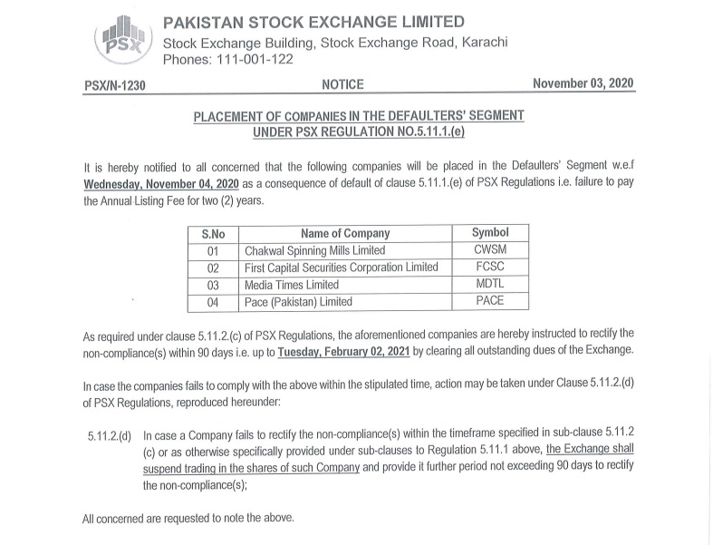 PSX Places PIA in Defaulters Segment